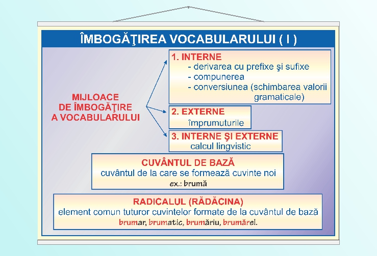 Îmbogățirea vocabularului (I) - 50x70