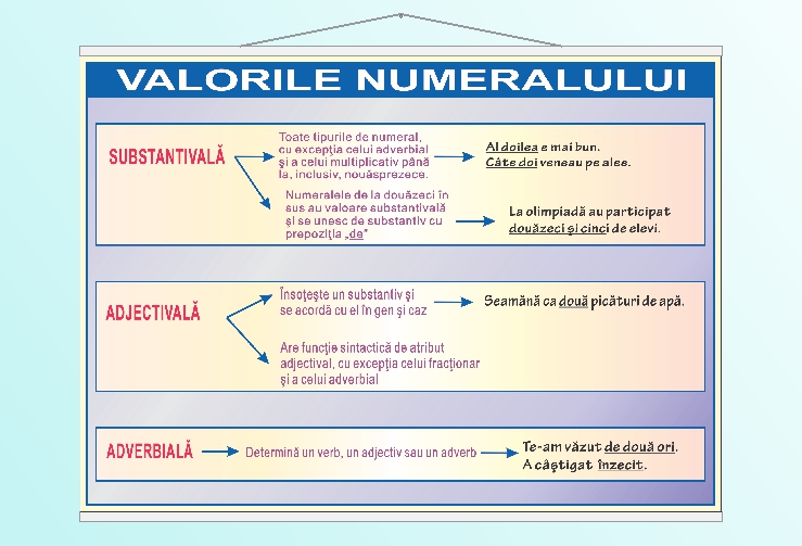 Valorile numeralului - 50x70