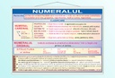 Numeralul - 70x100