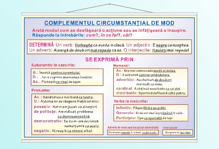 Complementul circumstanțial de mod - 50x70