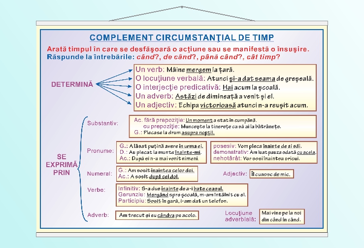 Complementul circumstanțial de timp - 70x100