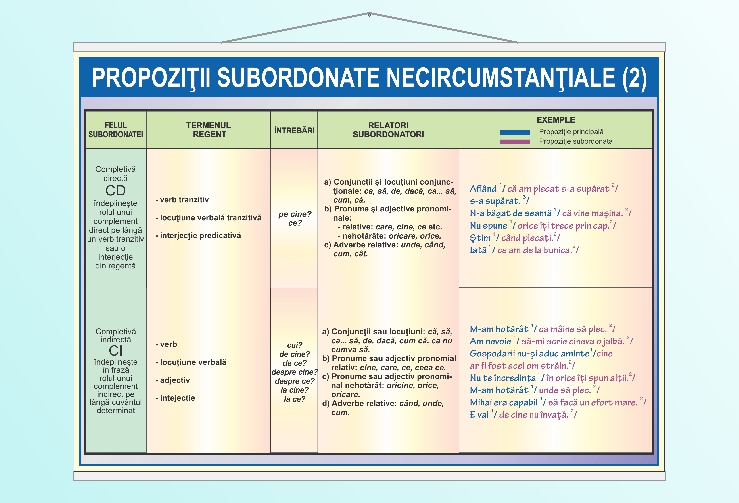 Propoziții subordonate necircumstanțiale (VI) - 70x100