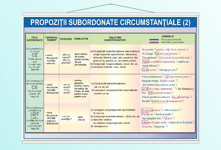 Propoziții subordonate circumstanțiale (II) - 70x100