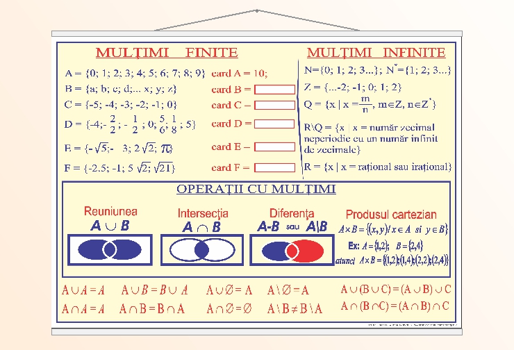 Mulțimi finite și infinite - 70x100