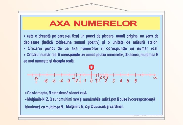 Axa numerelor - 70x100