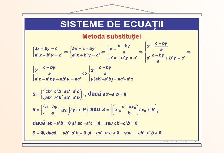 Sisteme de ecuații - 2 - 70x100