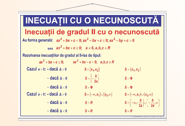 Inecuații de gradul II cu o necunoscută - 50x70