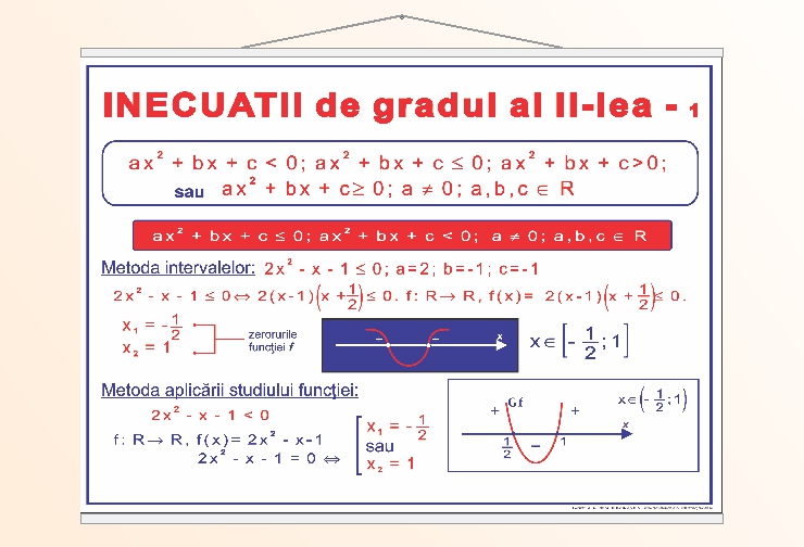 Inecuații de gradul II - 1 - 50x70