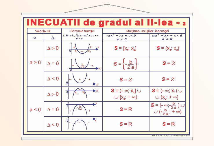 Inecuații de gradul II - 2 - 50x70