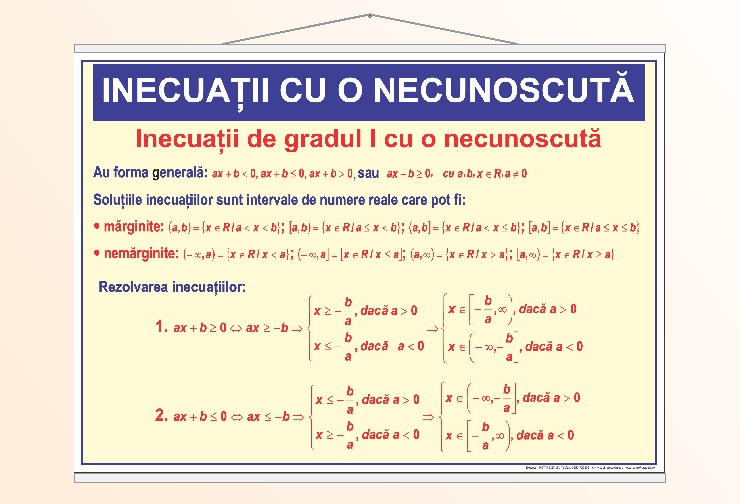 Inecuații de gradul I cu o necunoscută - 70x100