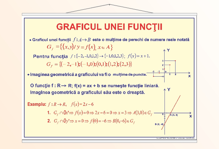 Graficul unei funcții - 50x70