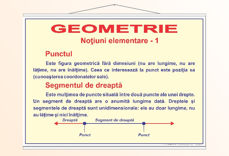 Noțiuni elementare de geometrie - 1 - 50x70