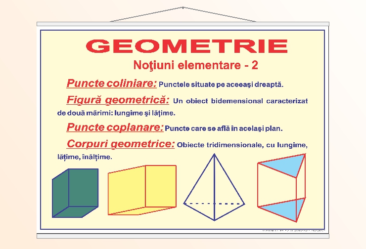 Noțiuni elementare de geometrie - 2 - 70x100
