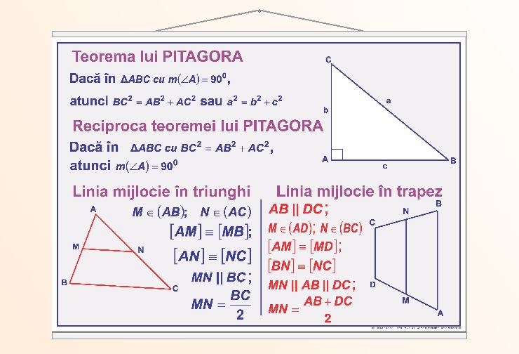 Teorema lui Pitagora - 70x100