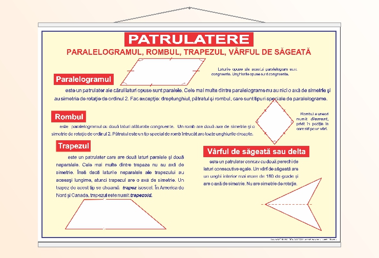 Patrulatere. Paralelogramul. Rombul. Trapezul. - 50x70