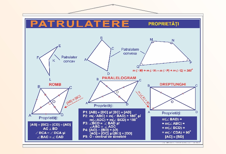 Patrulatere - proprietăți - 50x70