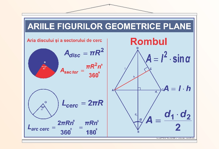 Ariile figirilor geometrice plane. Disc. Romb. - 70x100