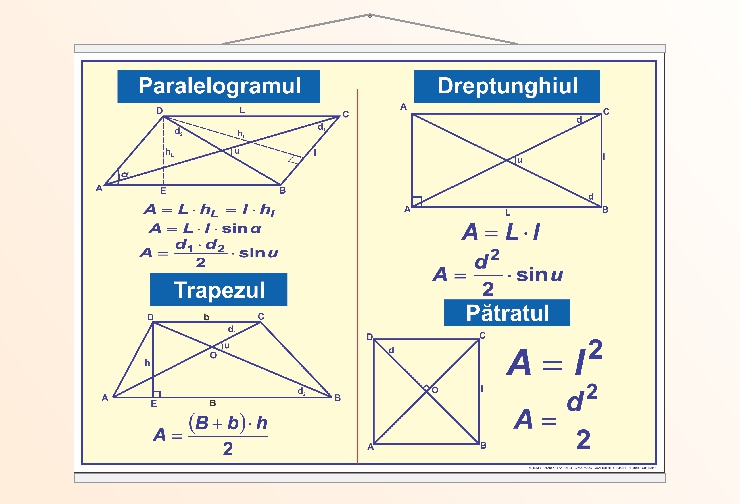 Ariile figirilor geometrice plane. Paralelogram. Dreptunghi. Trapez. Pătrat. - 70x100