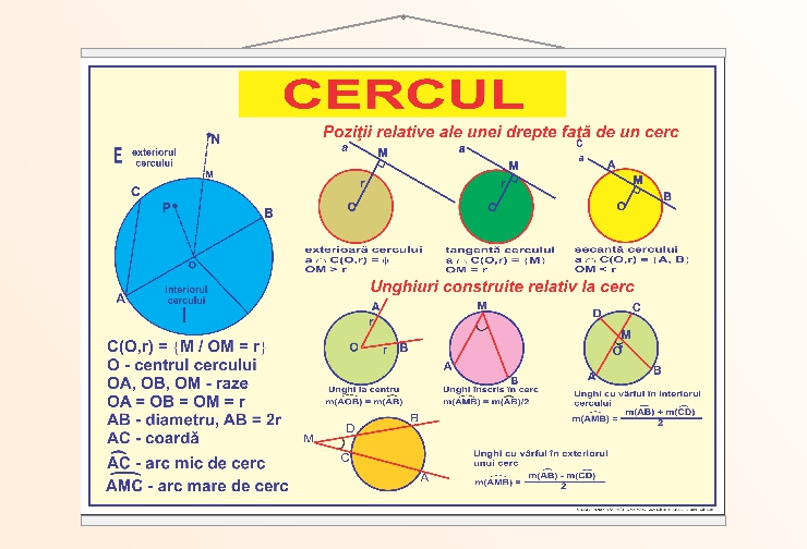 Cercul - 50x70