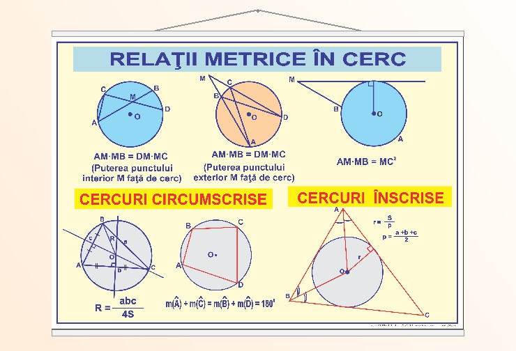 Relații metrice în cerc - 50x70