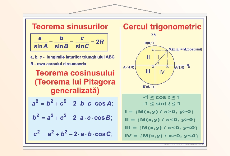 Teorema sinusurilor, cosinusului - 50x70