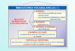 Îmbogățirea vocabularului (I) - 50x70