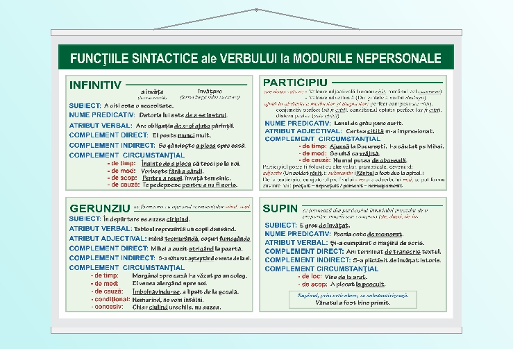 Funcțiile sintactice ale verbului la modurile nepersonale - 50x70 | My ...