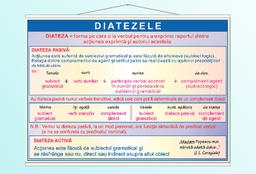 Diatezele (I) - 50x70