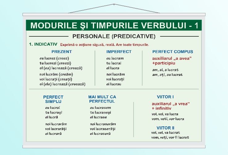 Modurile și timpurile verbului (I) - 70x100 | My Website