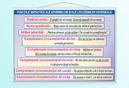 Funcțiile sintactice ale adverbelor și ale locuțiunilor adverbiale - 50x70