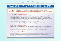 Valorile verbului - a fi - 70x100