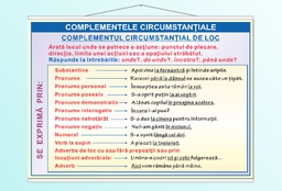 Complementul circumstanțial de loc - 50x70