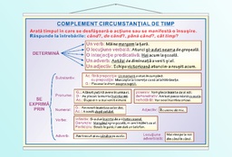 Complementul circumstanțial de timp - 50x70