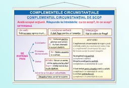 Complementul circumstanțial de scop - 70x100