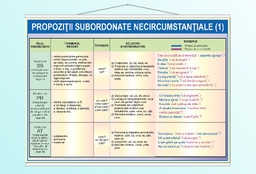 Propoziții subordonate necircumstanțiale (V) - 50x70