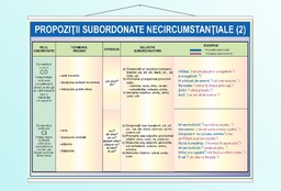 Propoziții subordonate necircumstanțiale (VI) - 50x70