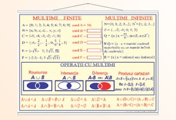 Mulțimi finite și infinite - 50x70