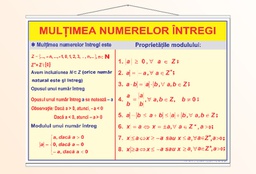 Mulțimea numerelor întregi - 70x100