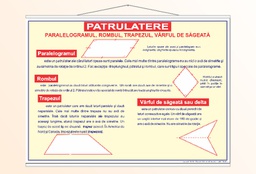 Patrulatere. Paralelogramul. Rombul. Trapezul. - 70x100