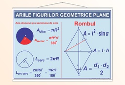 Ariile figirilor geometrice plane. Disc. Romb. - 50x70