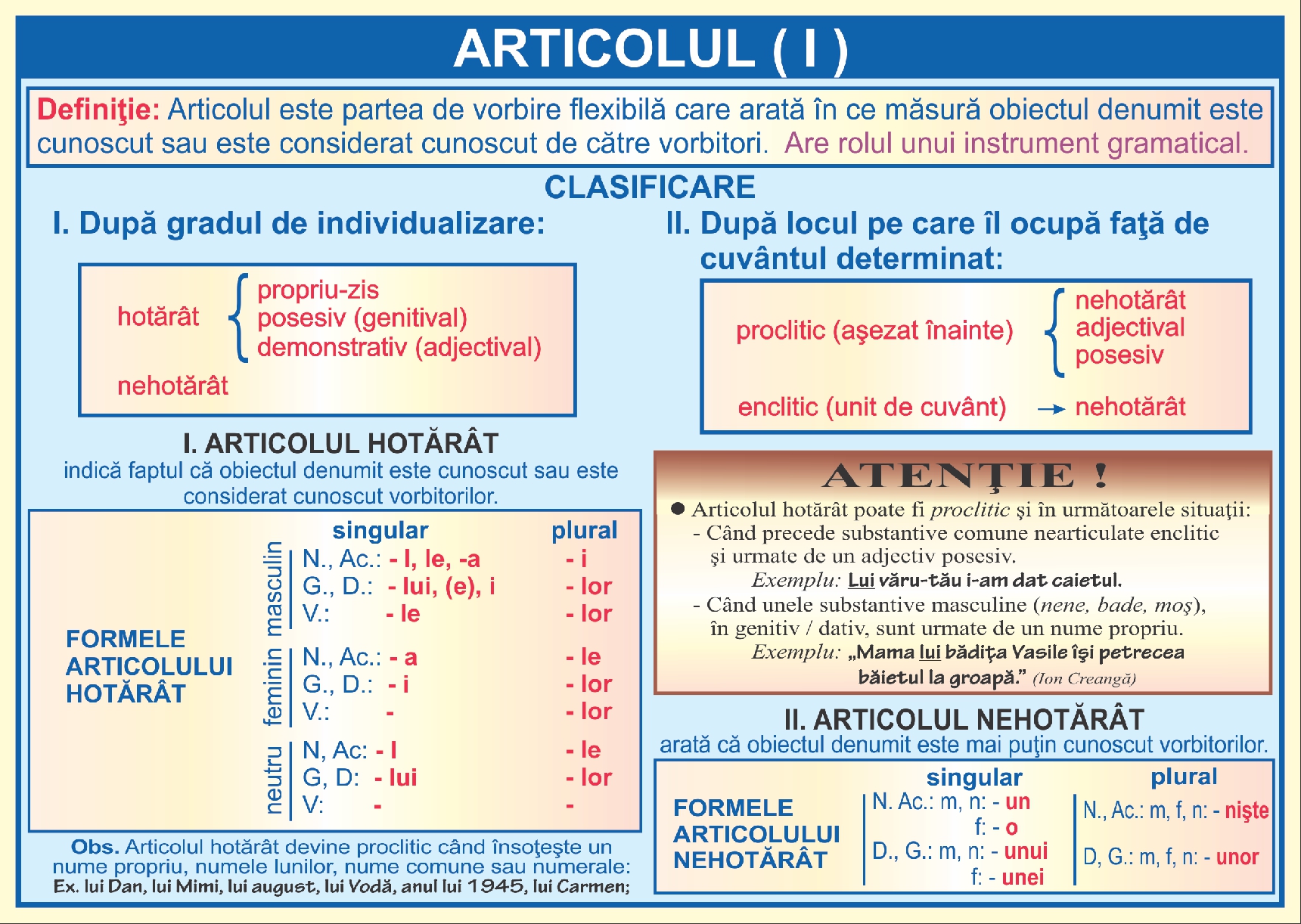 Articolul