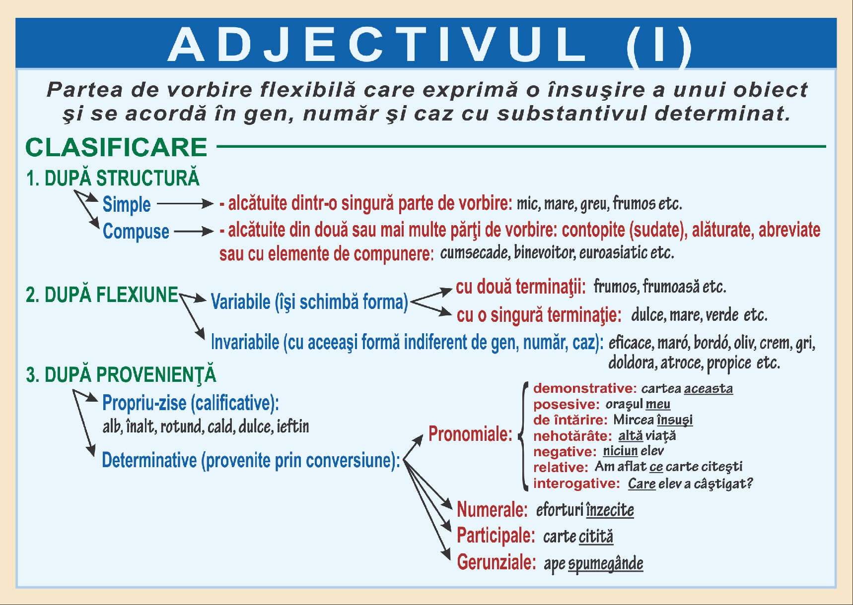 Adjectivul