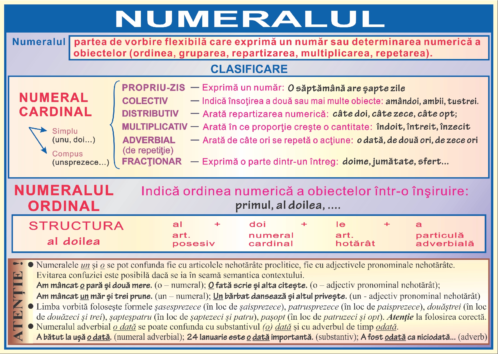 Numeralul