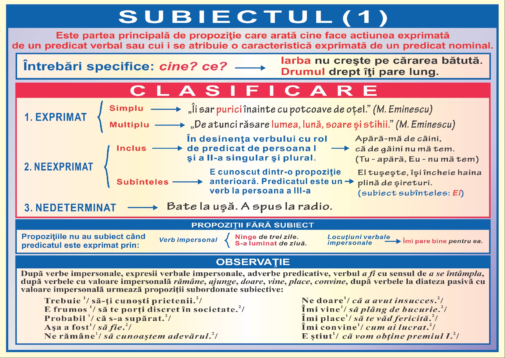 Subiectul si predicatul