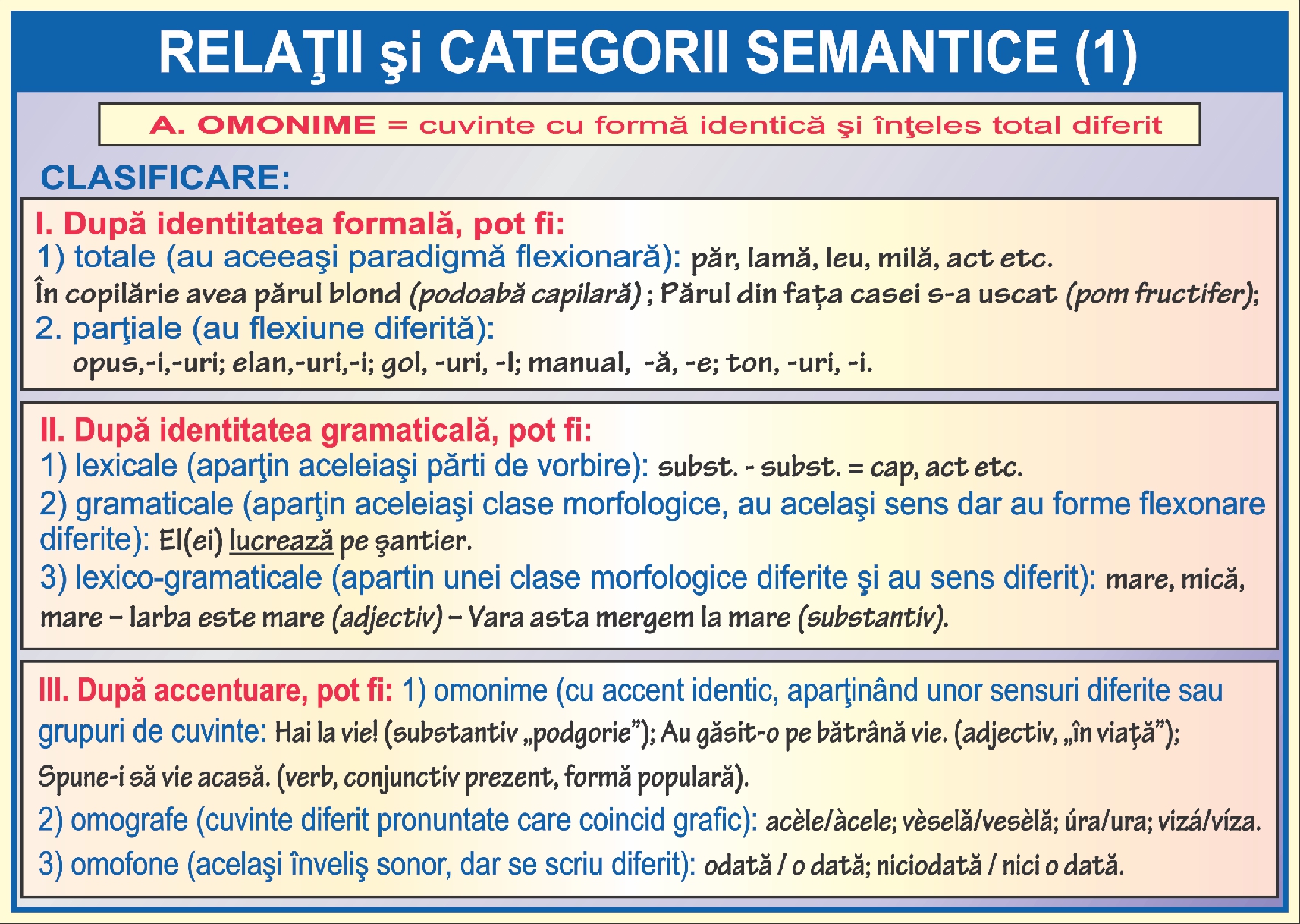 Relatii si categorii semantice