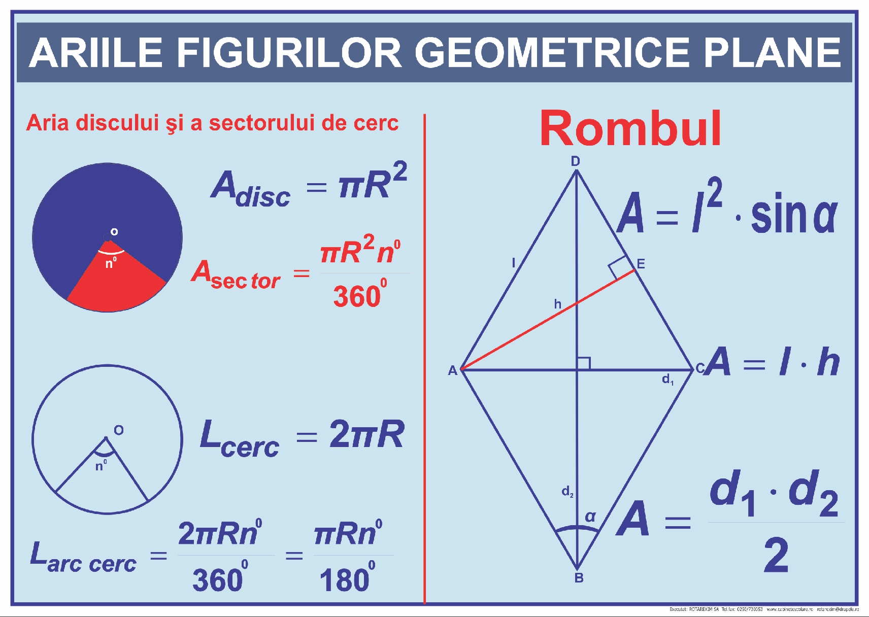 Ariile figirilor geometrice plane.