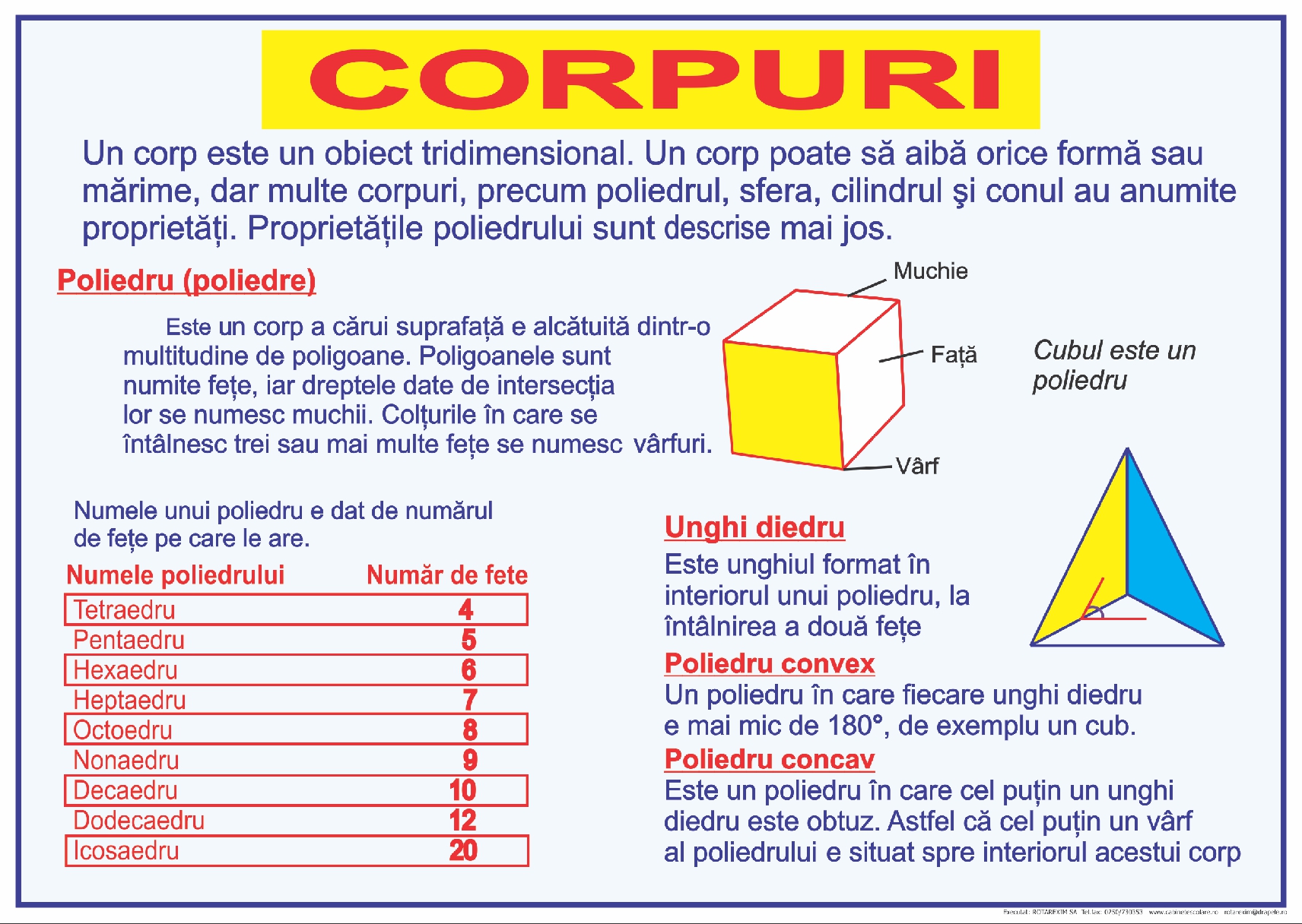 Corpuri. Arii. Volume.