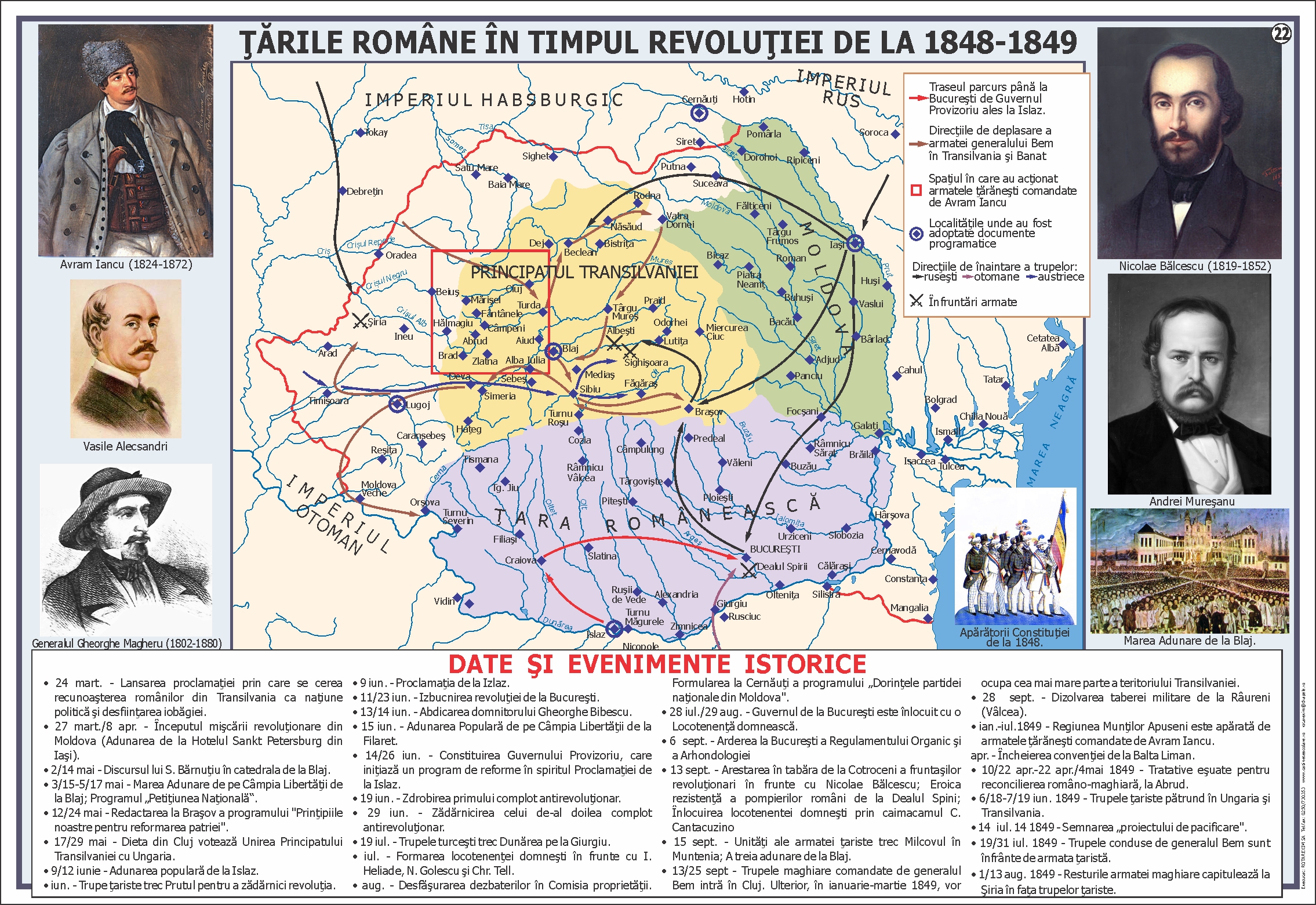 Țările Române în timpul revolutiei de la 1848-1849