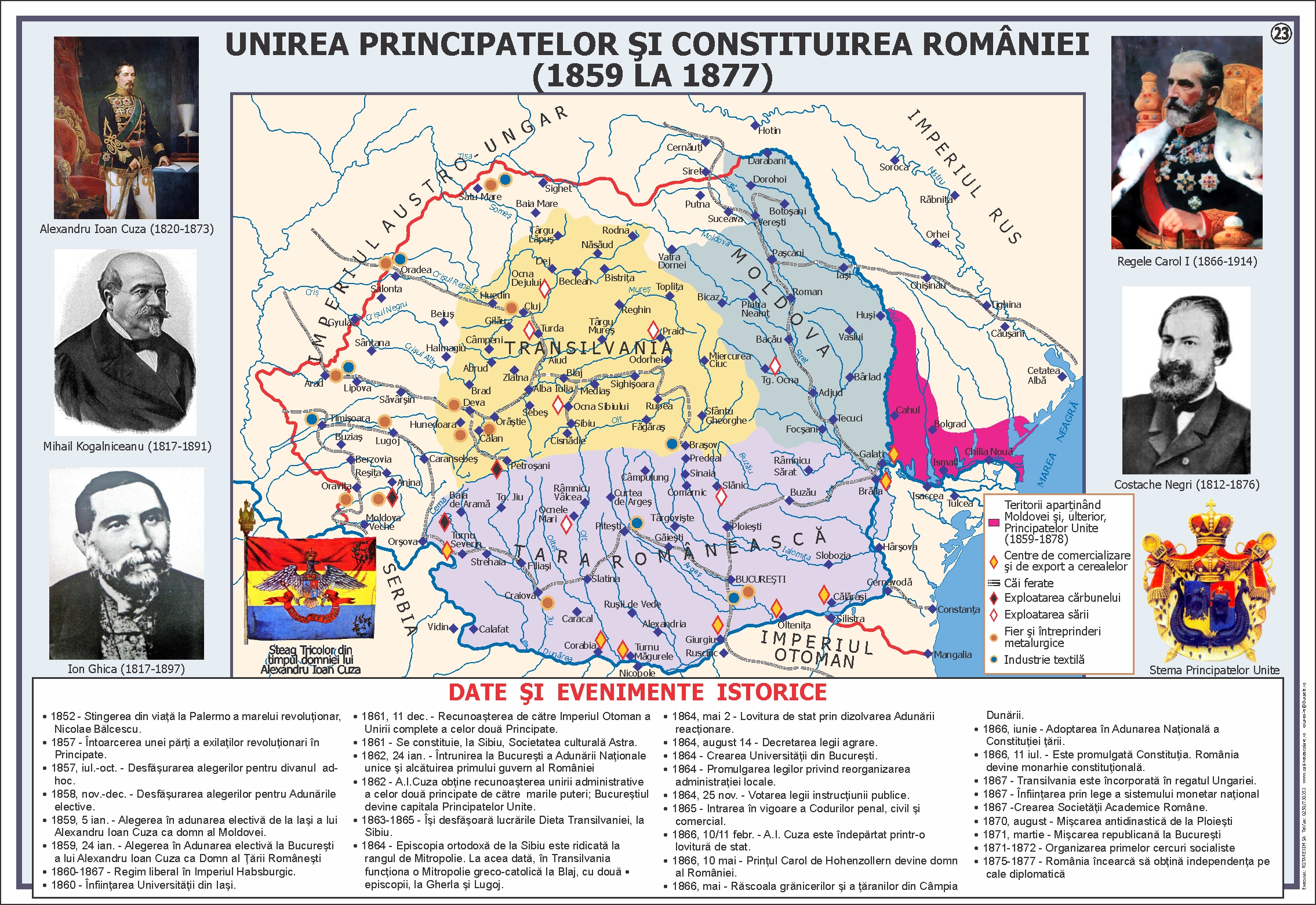 Unirea Principatelor și constituirea României