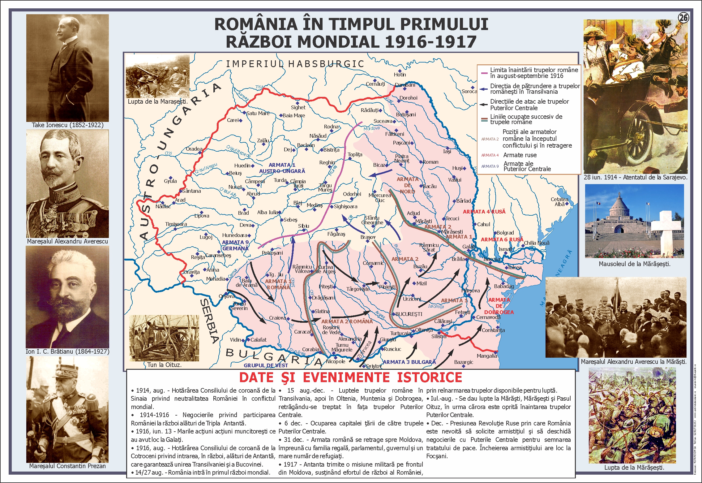 România în timpul primului război mondial